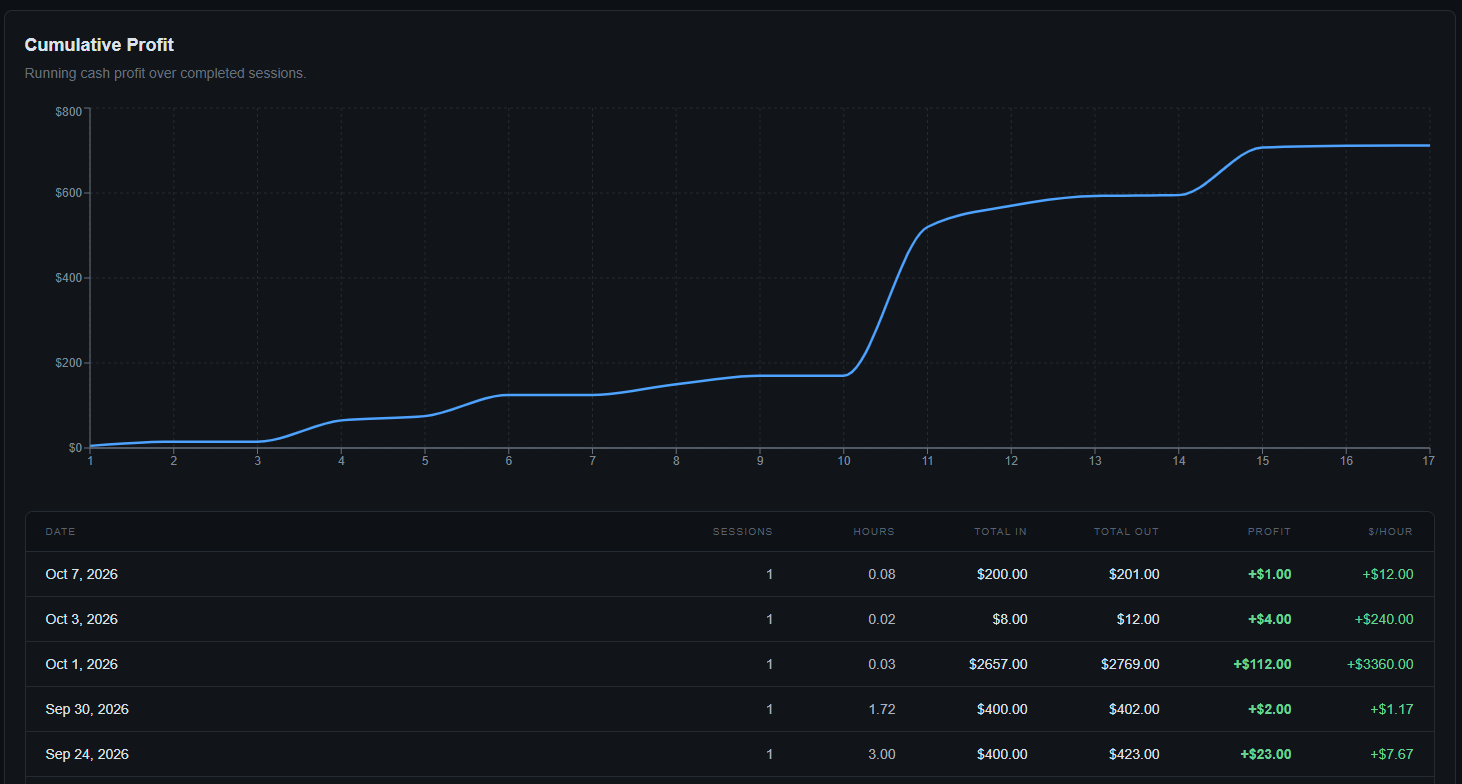 Cash Analytics results