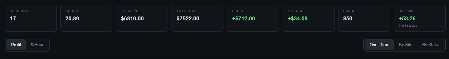 Cash Analytics summary
